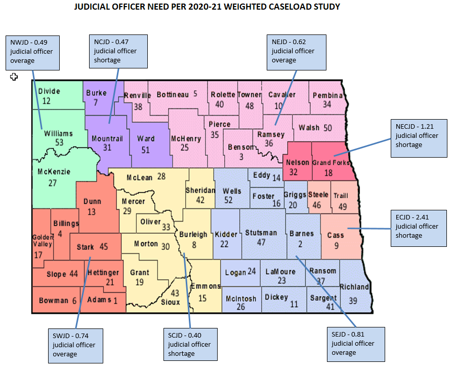 North Dakota Court System Research and Planning